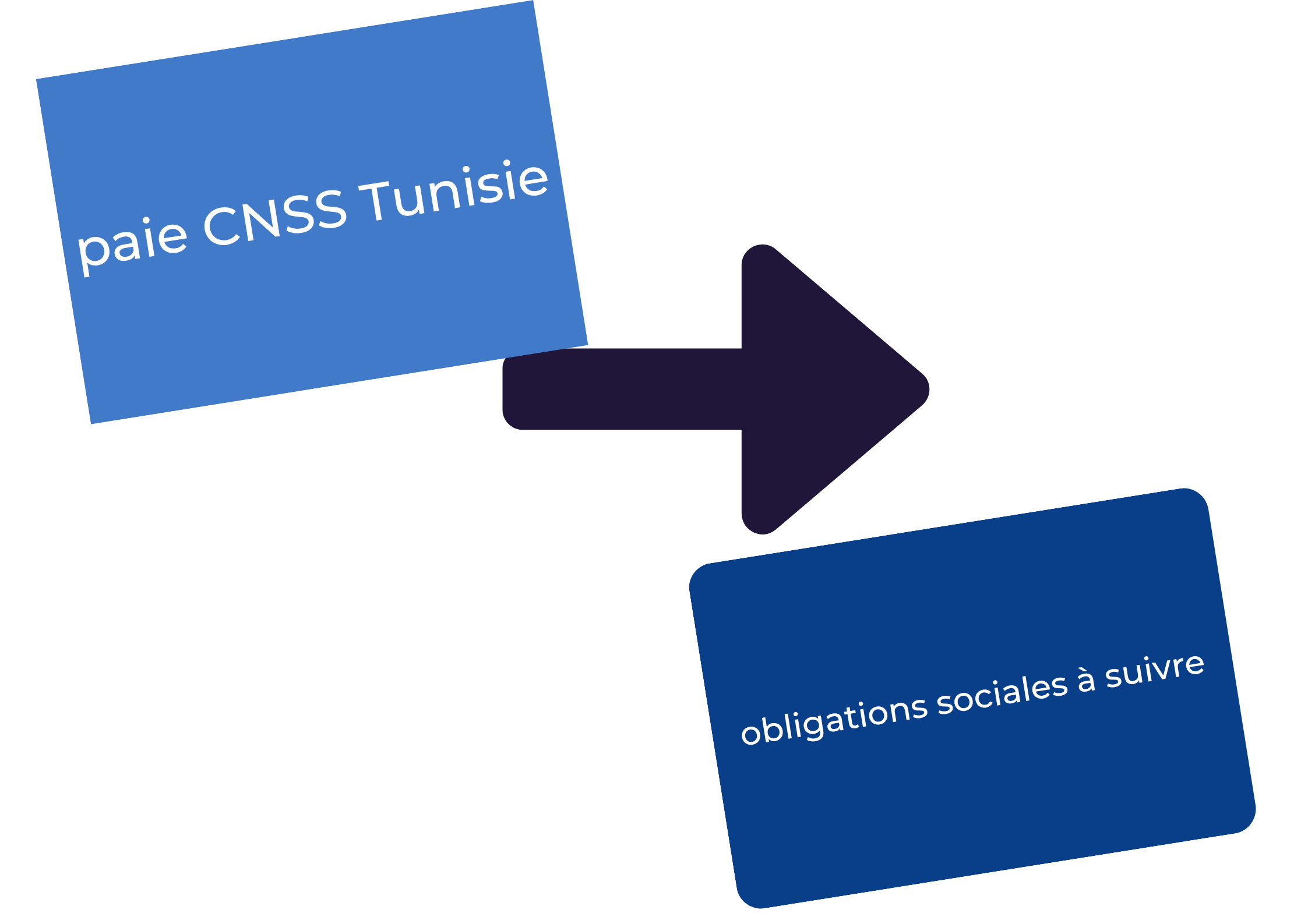 Paie CNSS Tunisie : obligations sociales à suivre